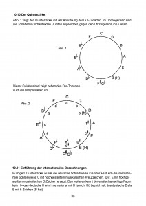 Quintenzirkel