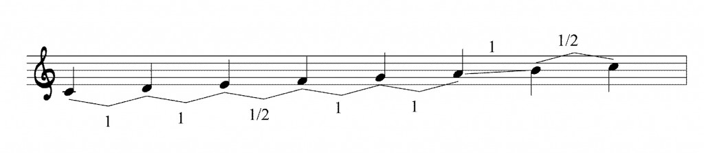 C-Dur Tonleiter